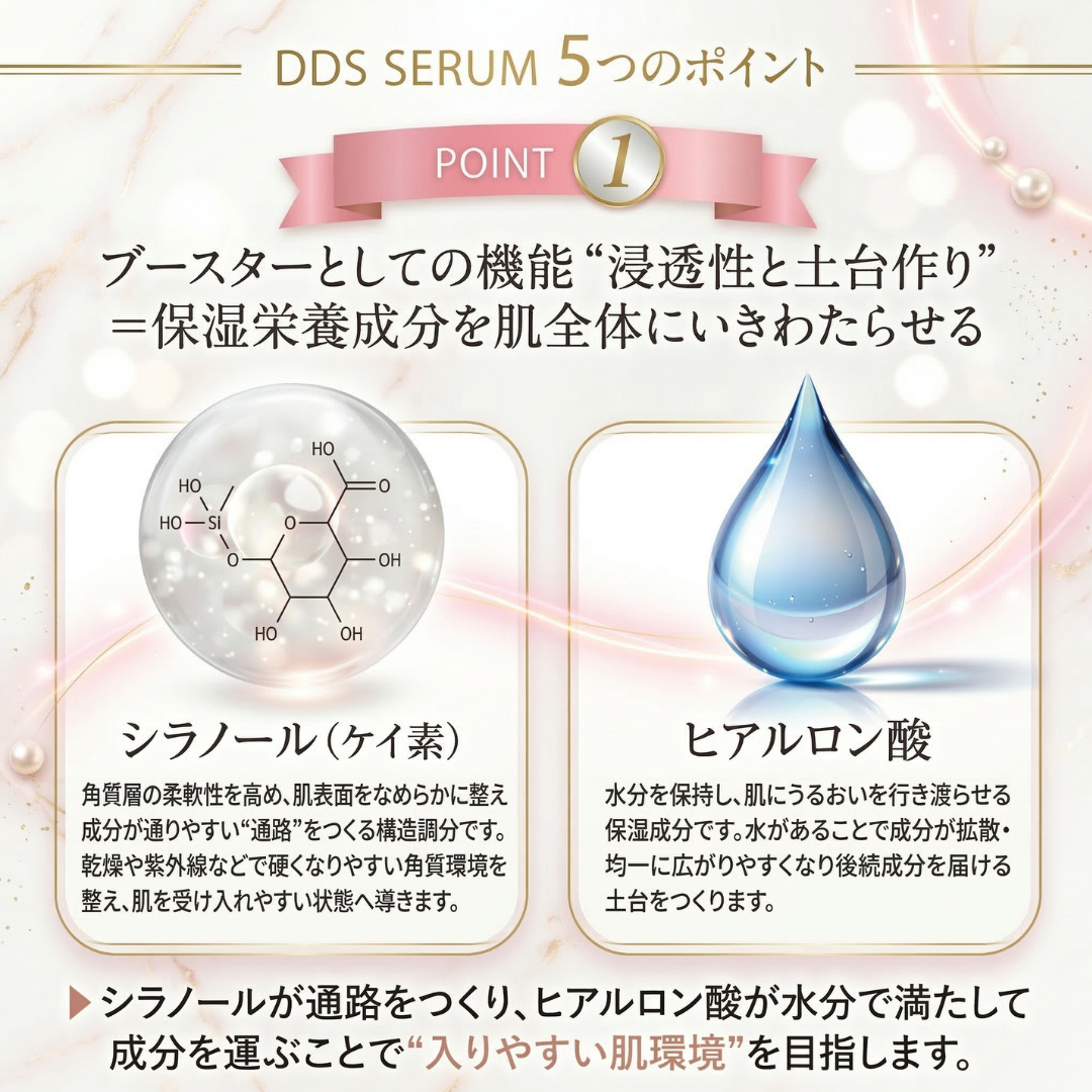 BE-MAX DDS SERUM