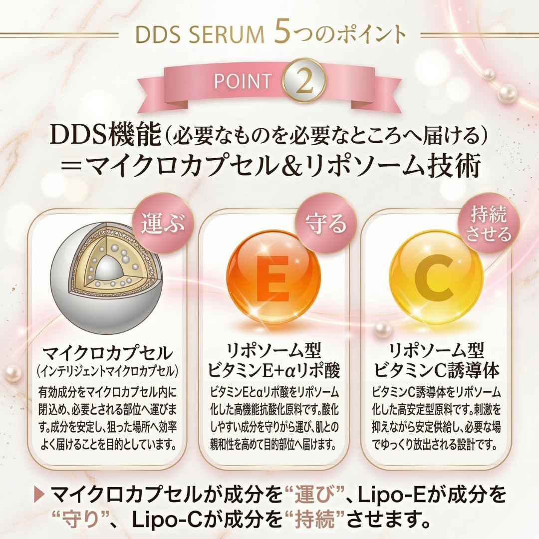 BE-MAX DDS SERUM