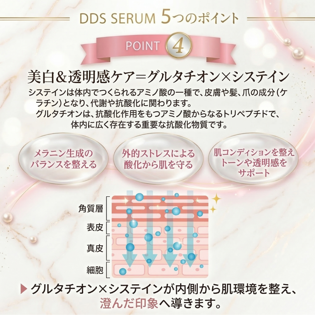BE-MAX DDS SERUM