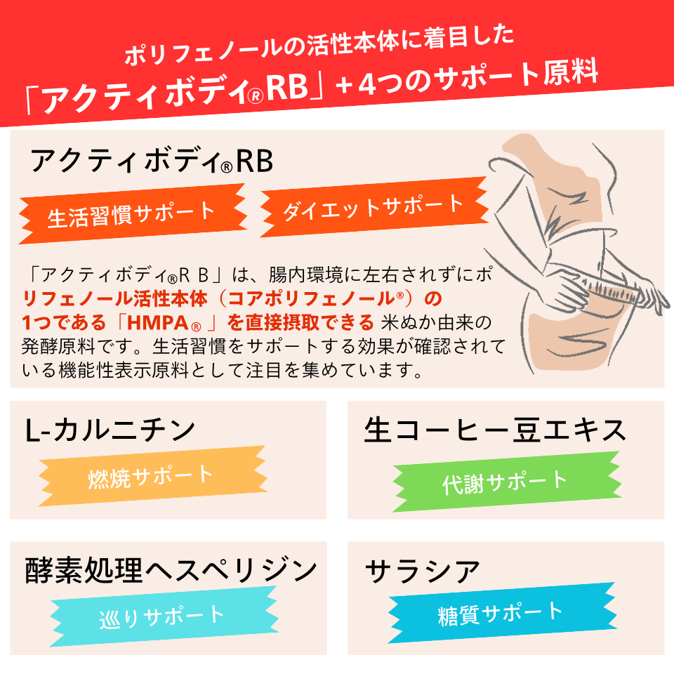 正規販売店】BE-MAX Acti-Shape Jelly（アクティシェイプゼリー）20包入