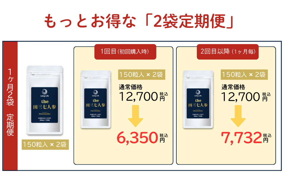Long Life the 田三七人参 定期コース